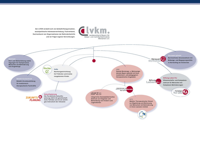 Organigramm des LVKM - zum Herunterladen als PDF auf das Bild klicken